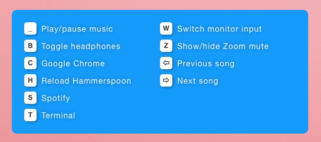 The final view of your prototype, in all its glory.
